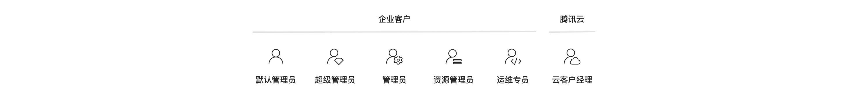 0.-角色类型