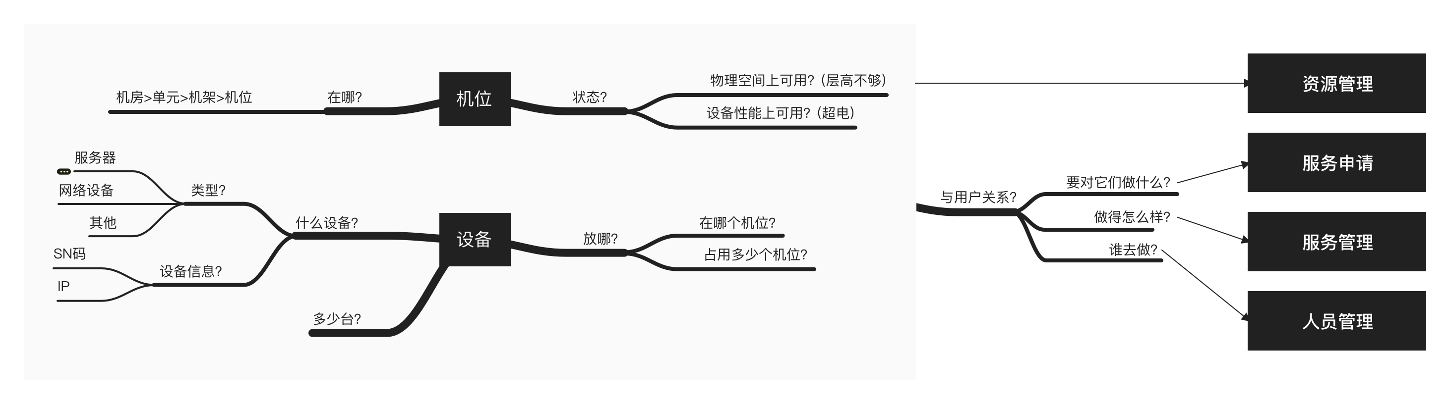 1.-核心业务