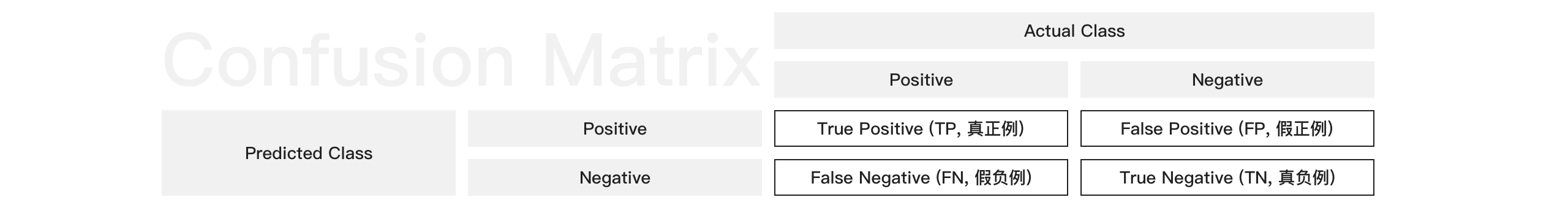 Confusion-Matrix