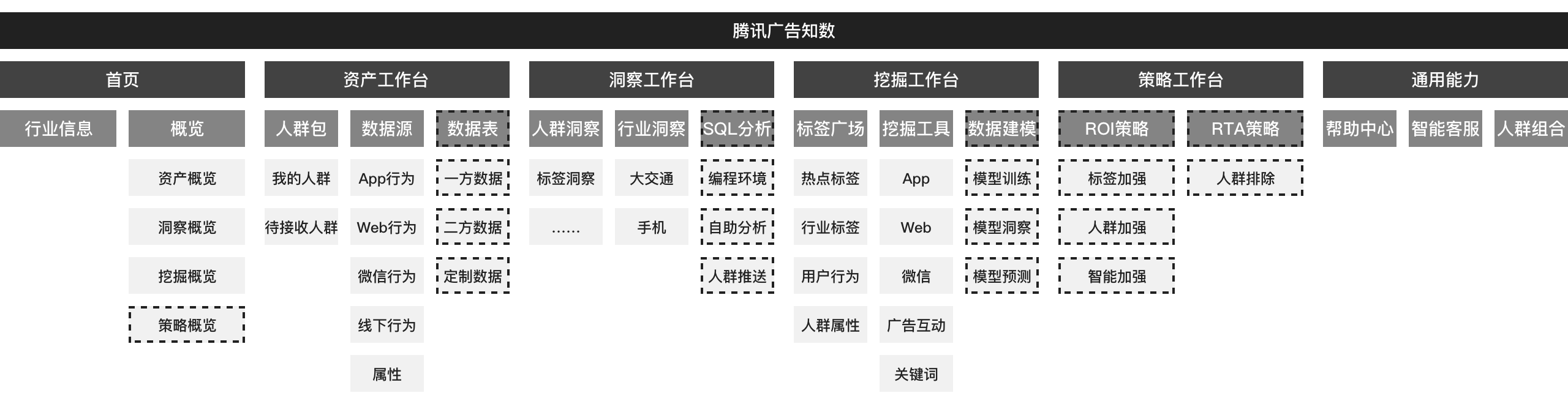 信息架构