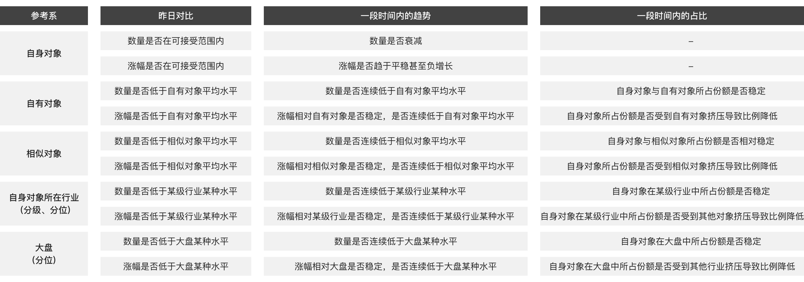 比较的周期