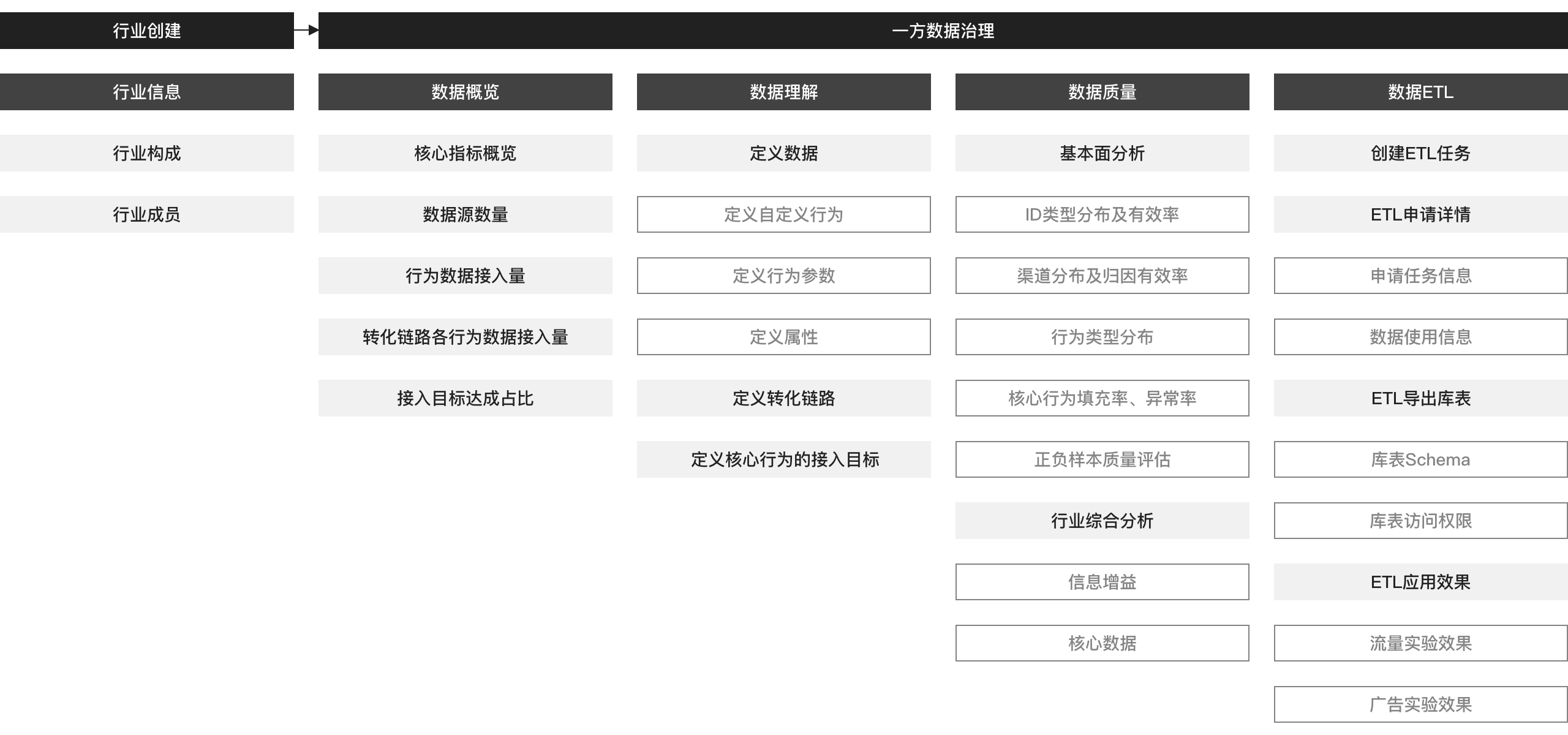 信息架构