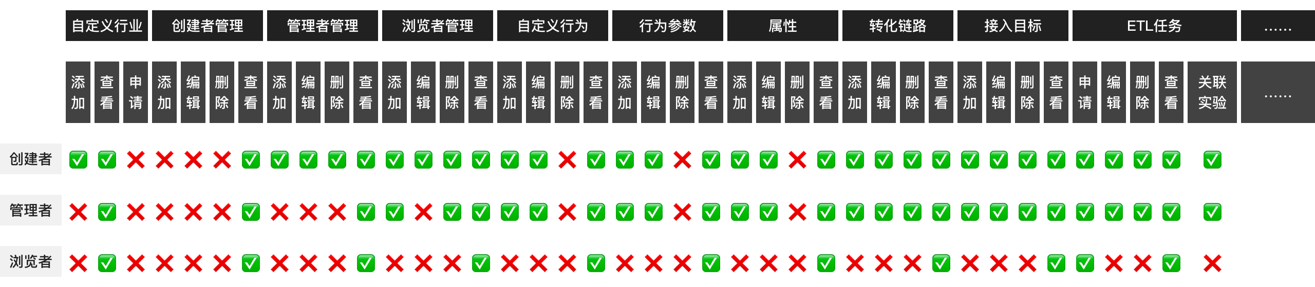 权限