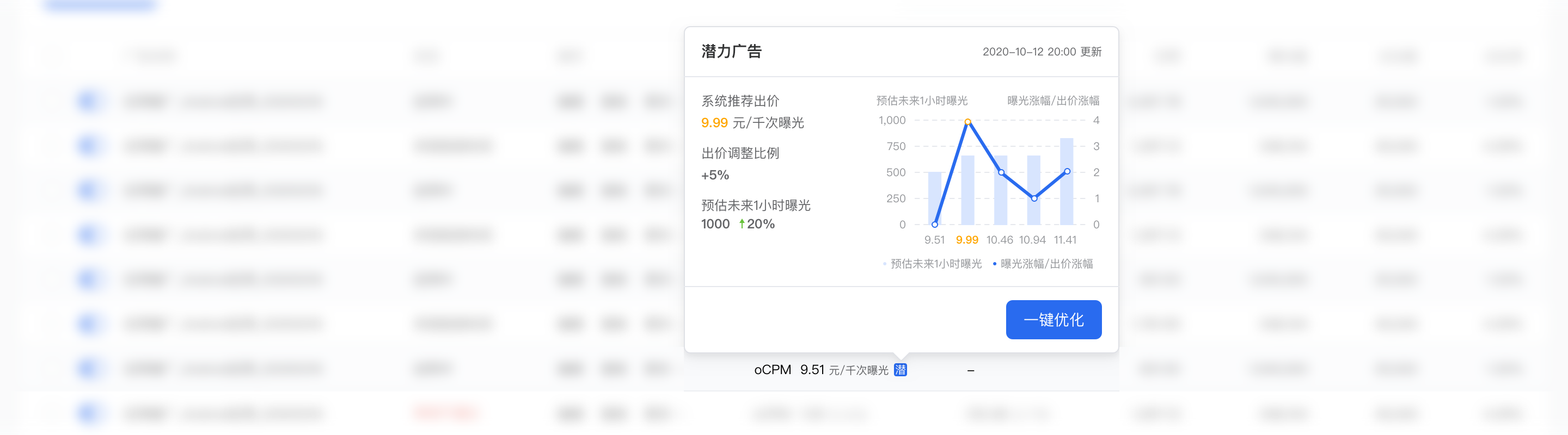 02-为策略产品阐明具体的目标与收益
