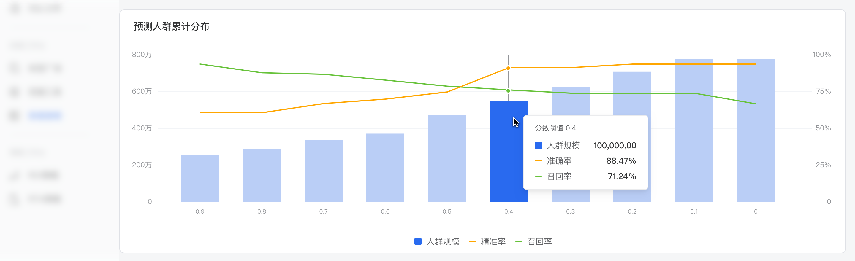 05-权衡准确率和召回率