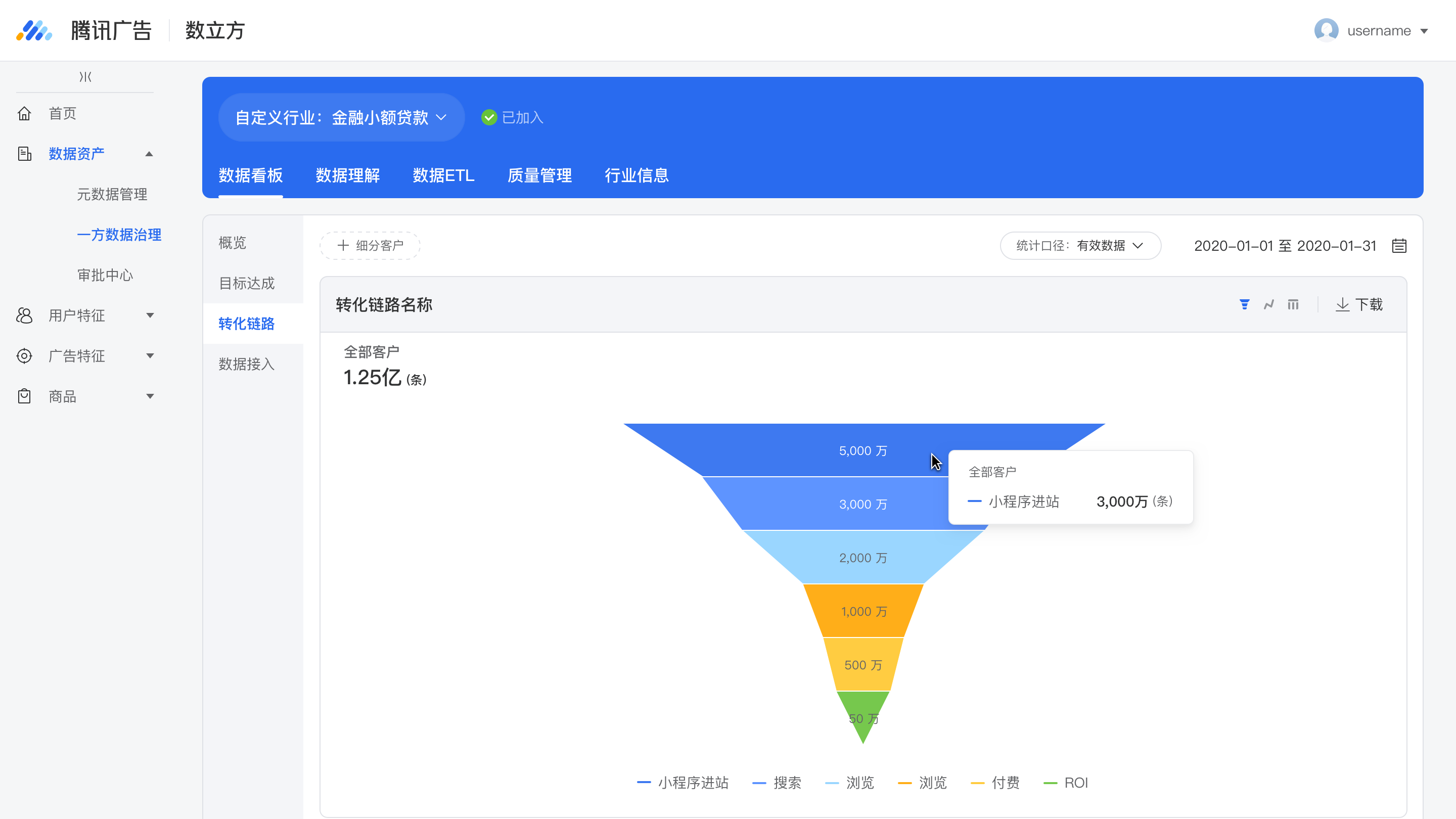 【数据看板】B1-转化链路之漏斗图-默认