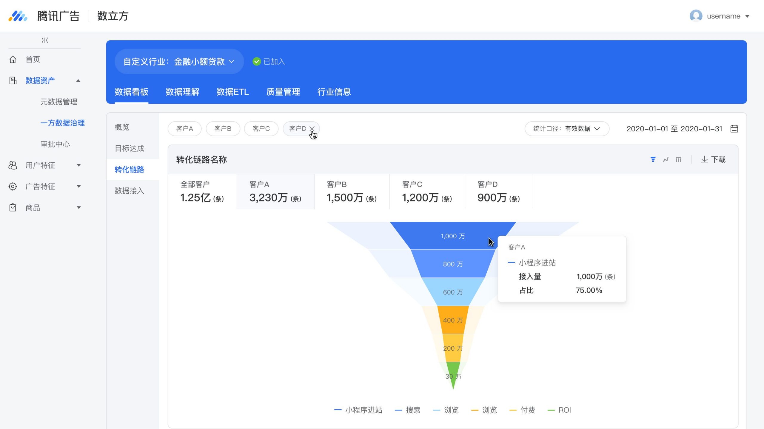 【数据看板】C1-转化链路之漏斗图-自选
