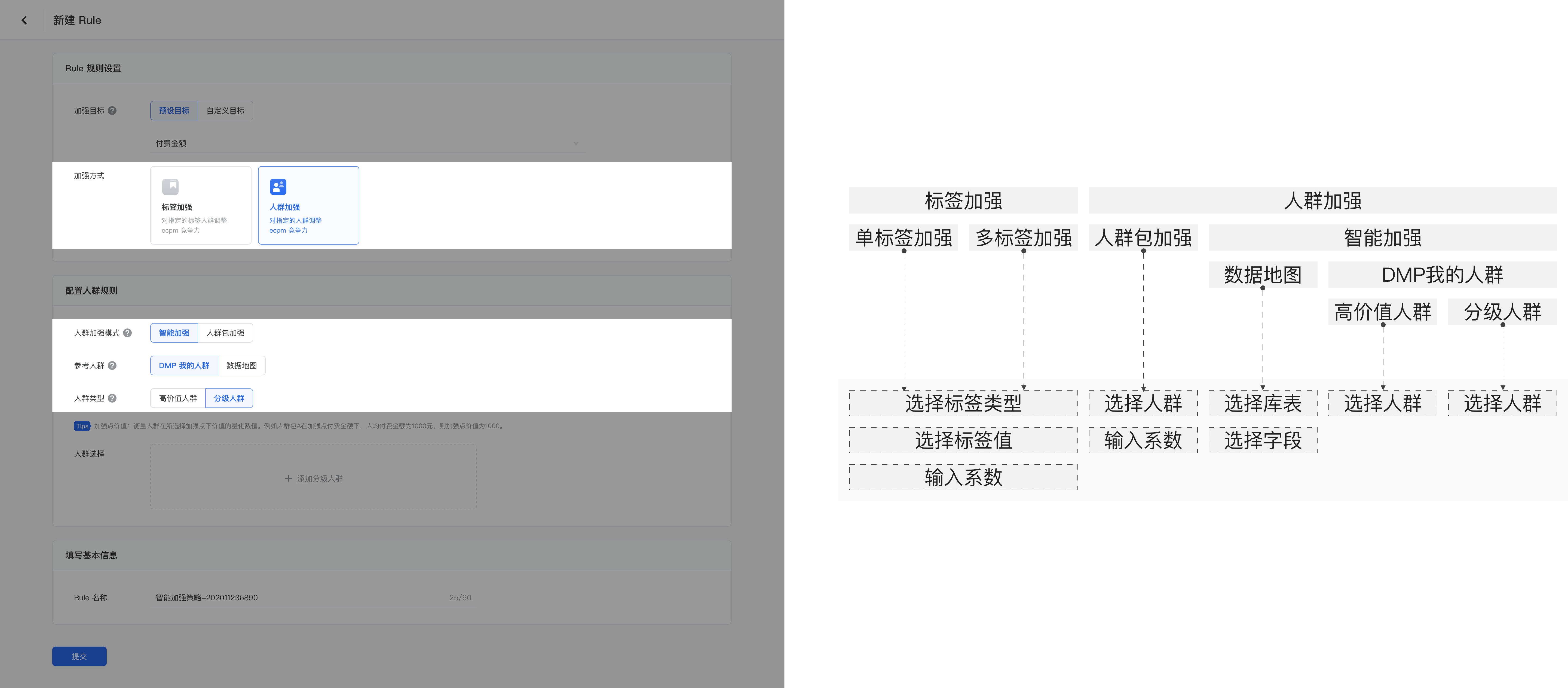 02-配置策略层级深