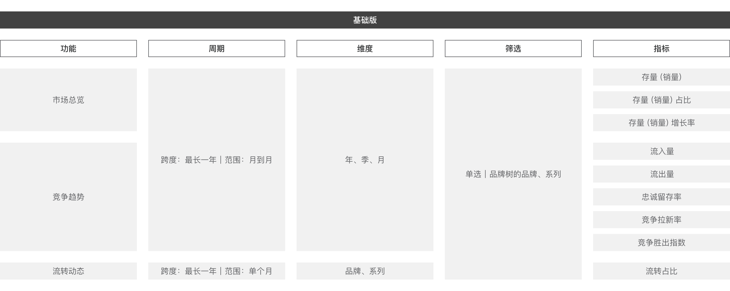 03-基础版