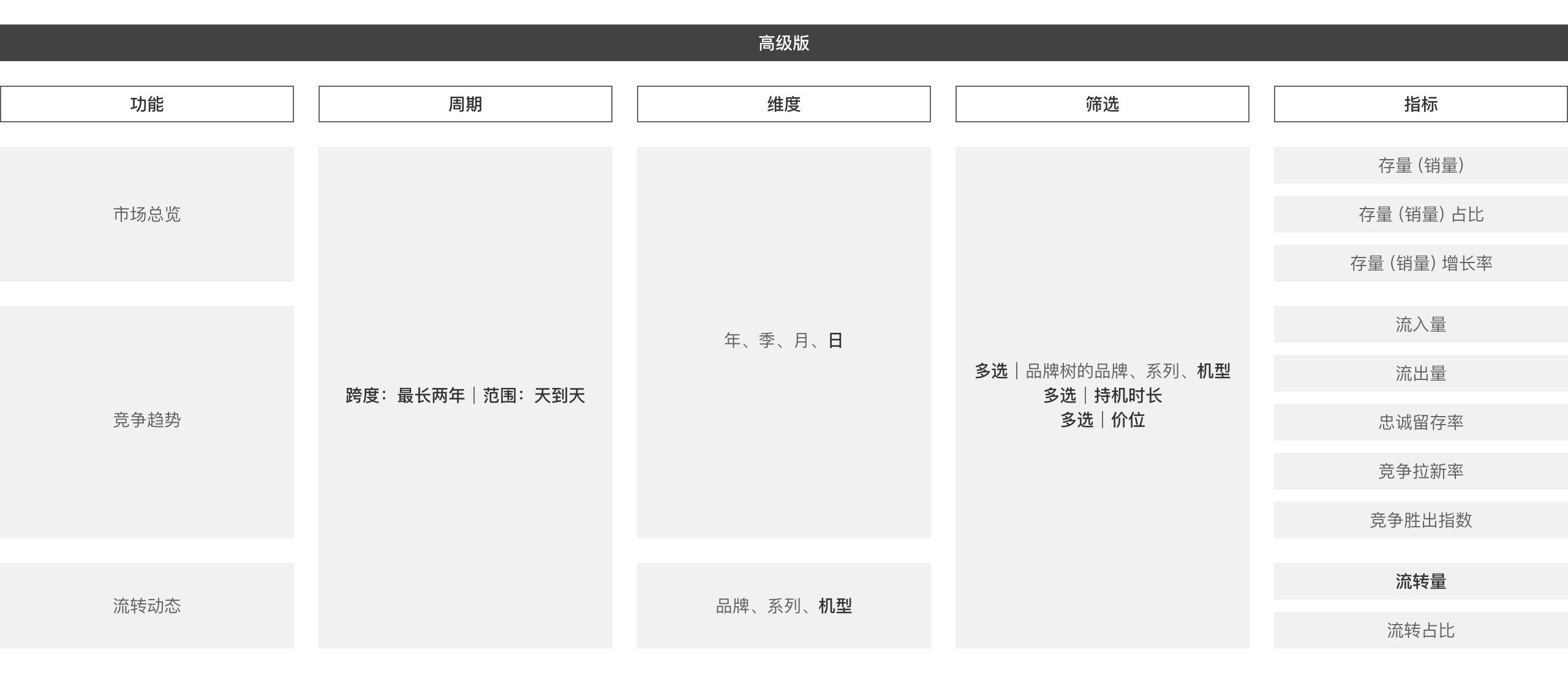 04-高级版