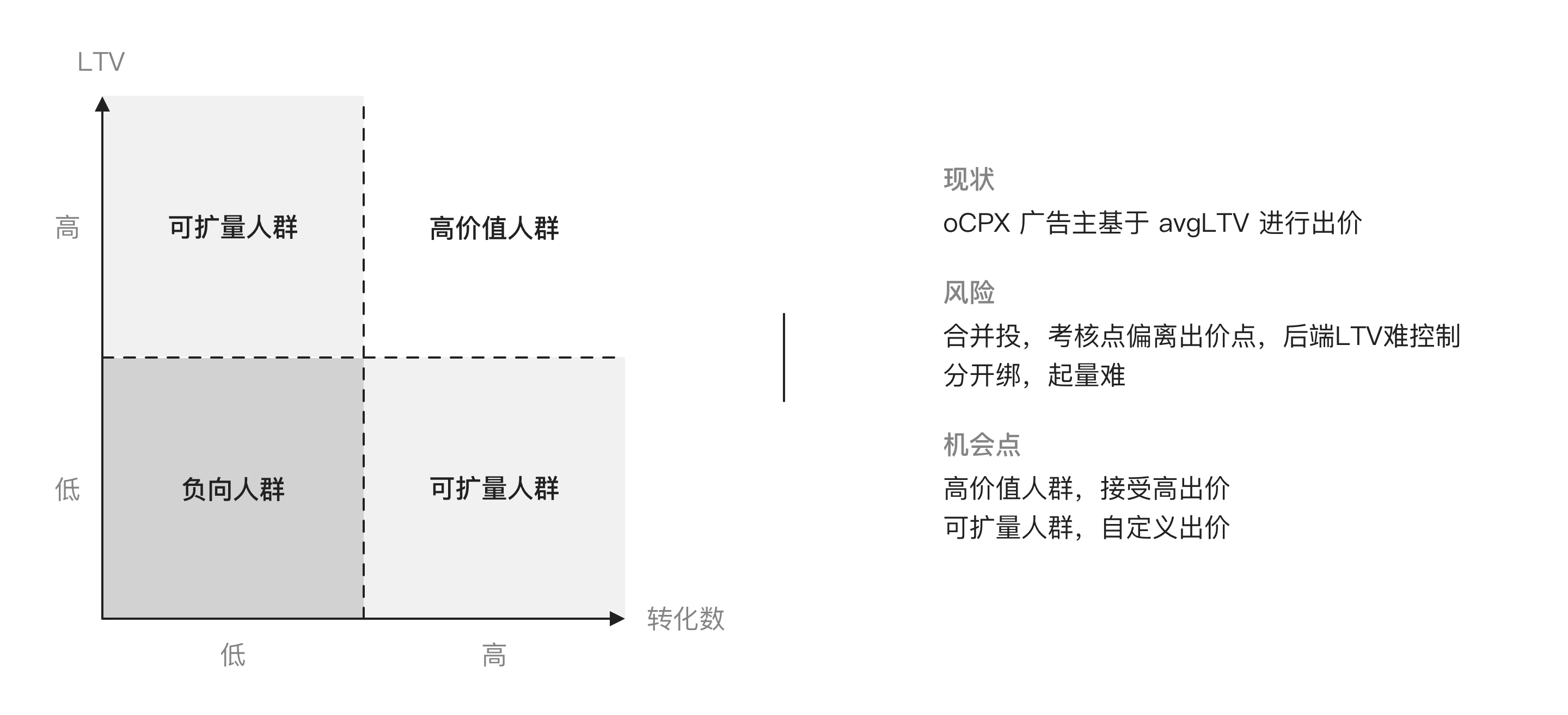 A0-用户