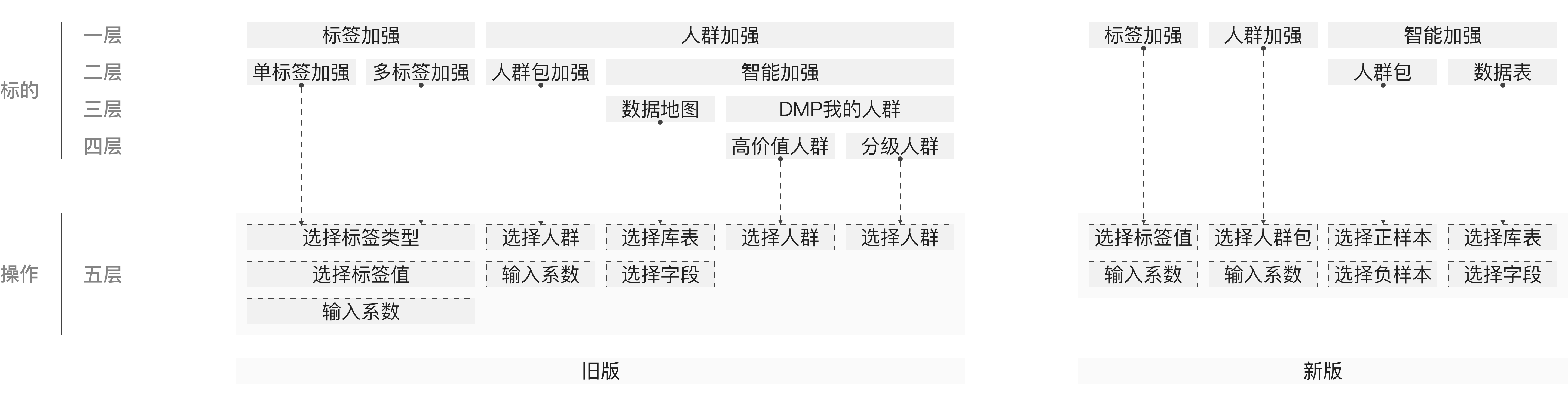 B1-配置策略精炼
