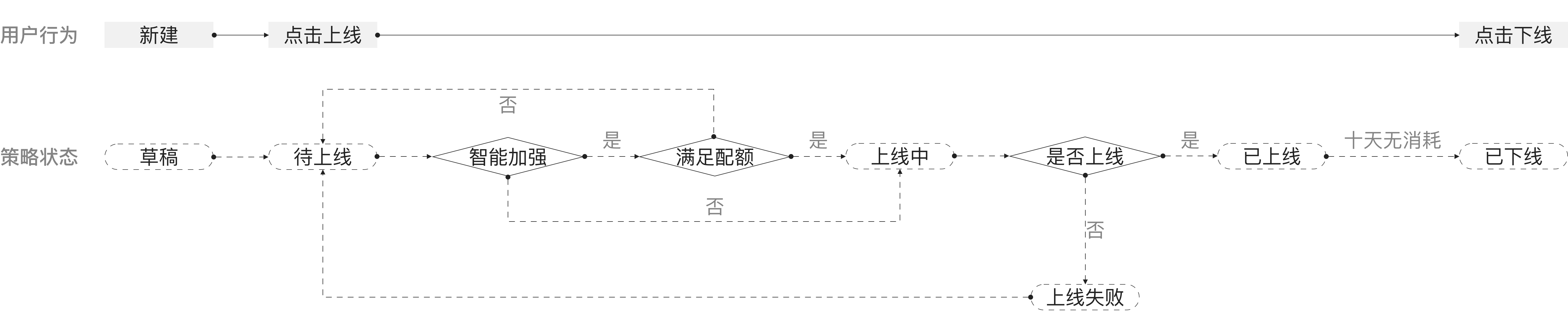 B4-流转状态灵活-2