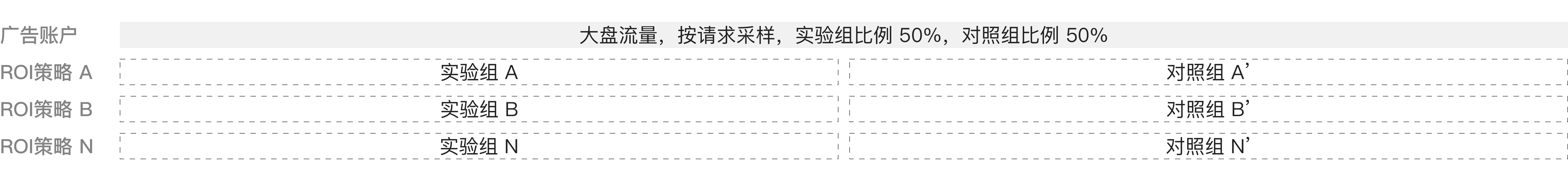 B6-实验分层科学