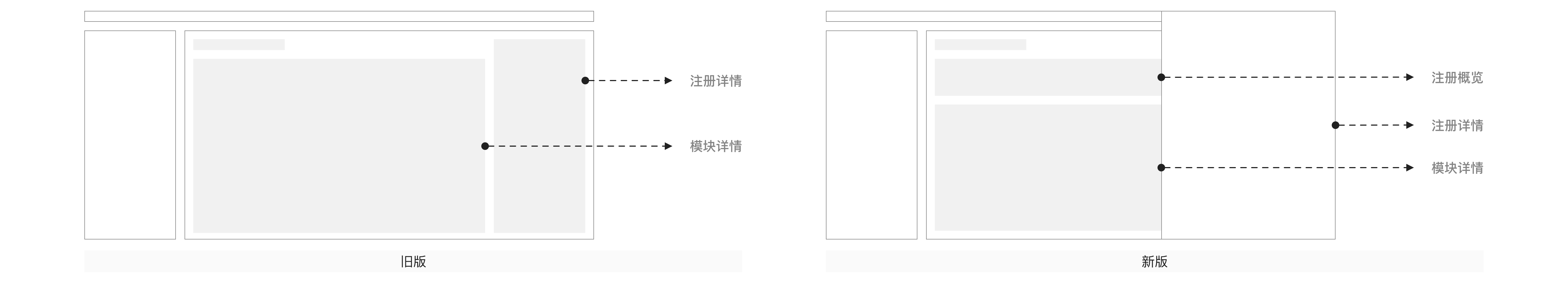 广告平台二方数据治理_03-2详情