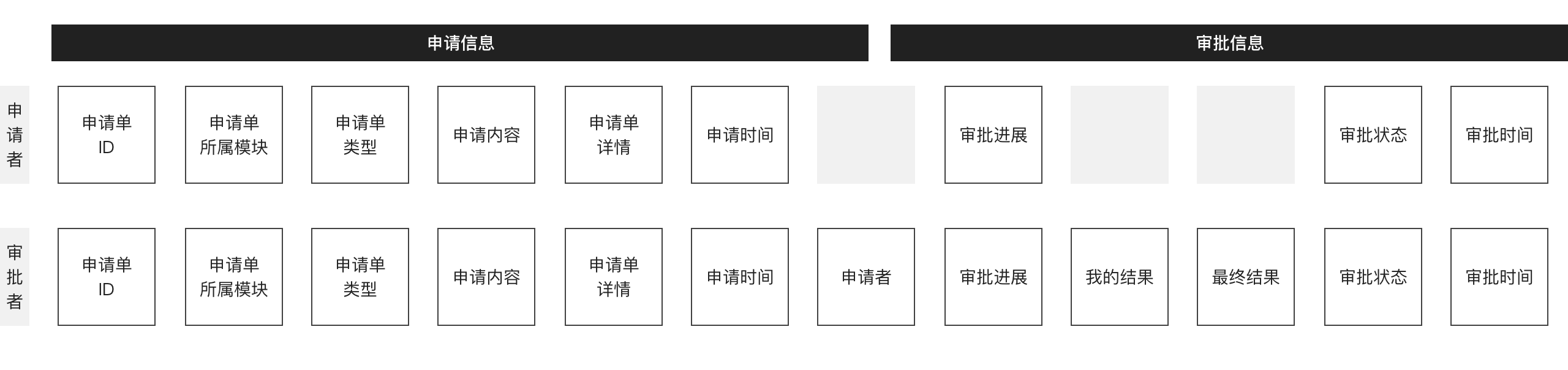广告平台二方数据治理_04-1-申请与审批