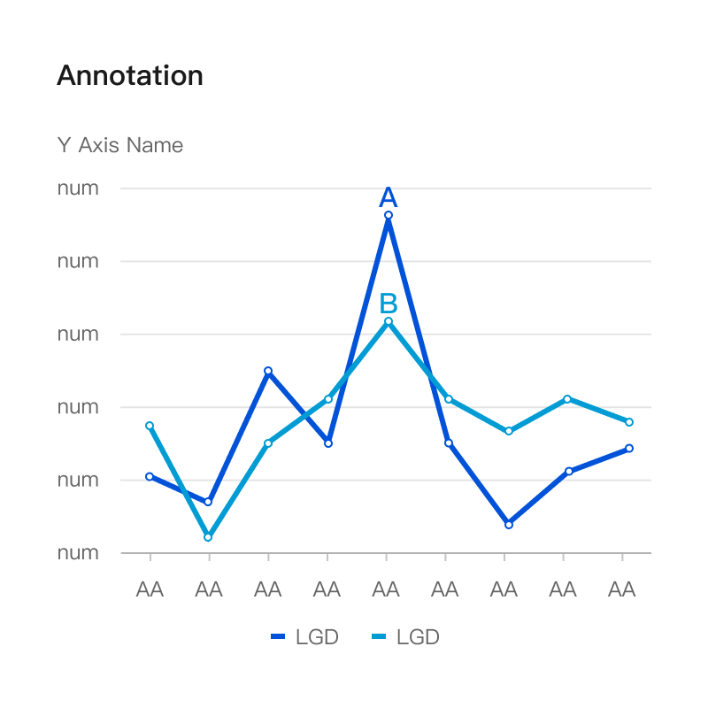 x.1-Annotation