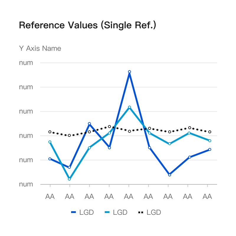 y.3.3-Reference-Values-Single-Ref