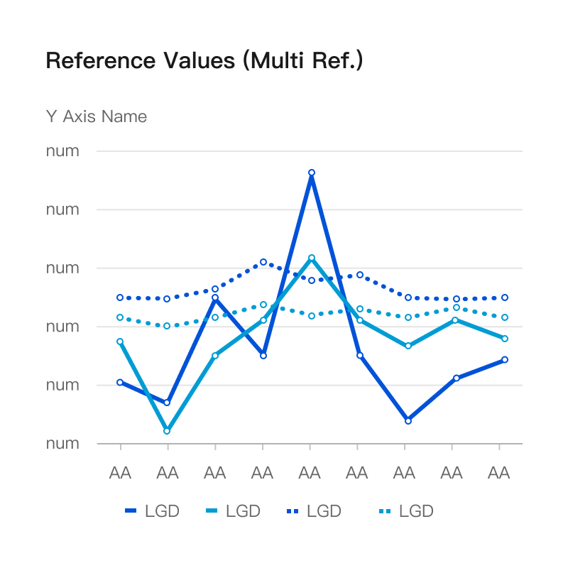 y.3.4-Reference-Values-Multi-Ref