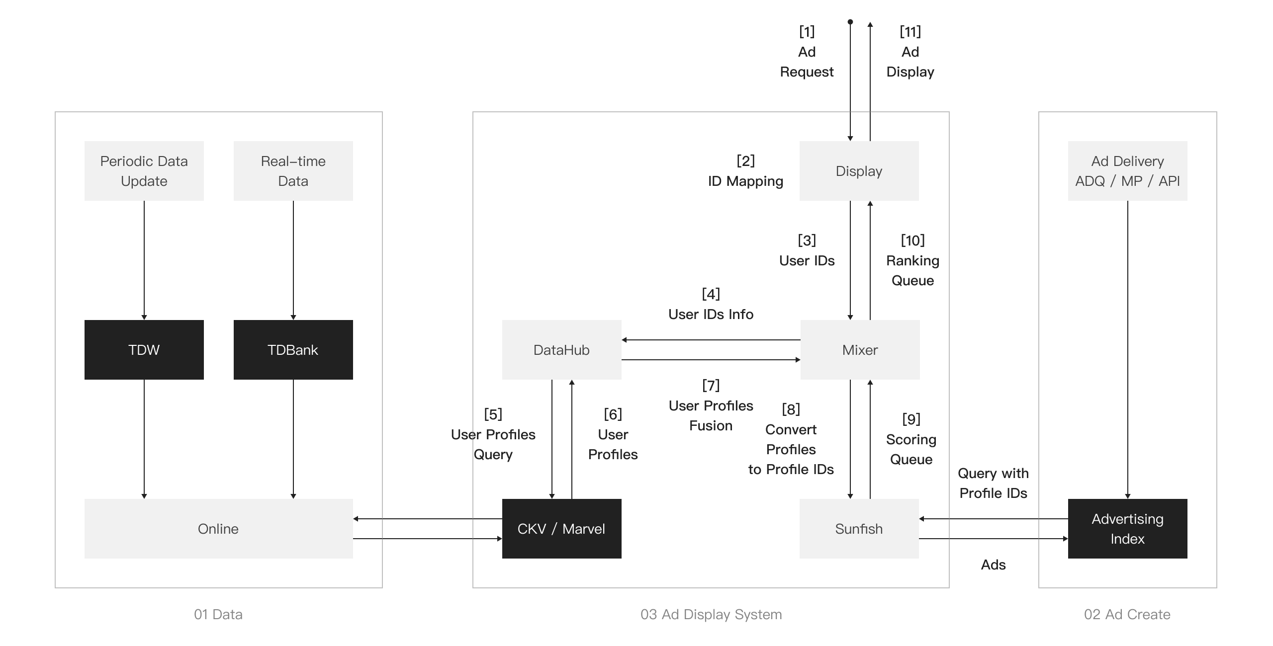 how-to-work-in-Retrieval_eng