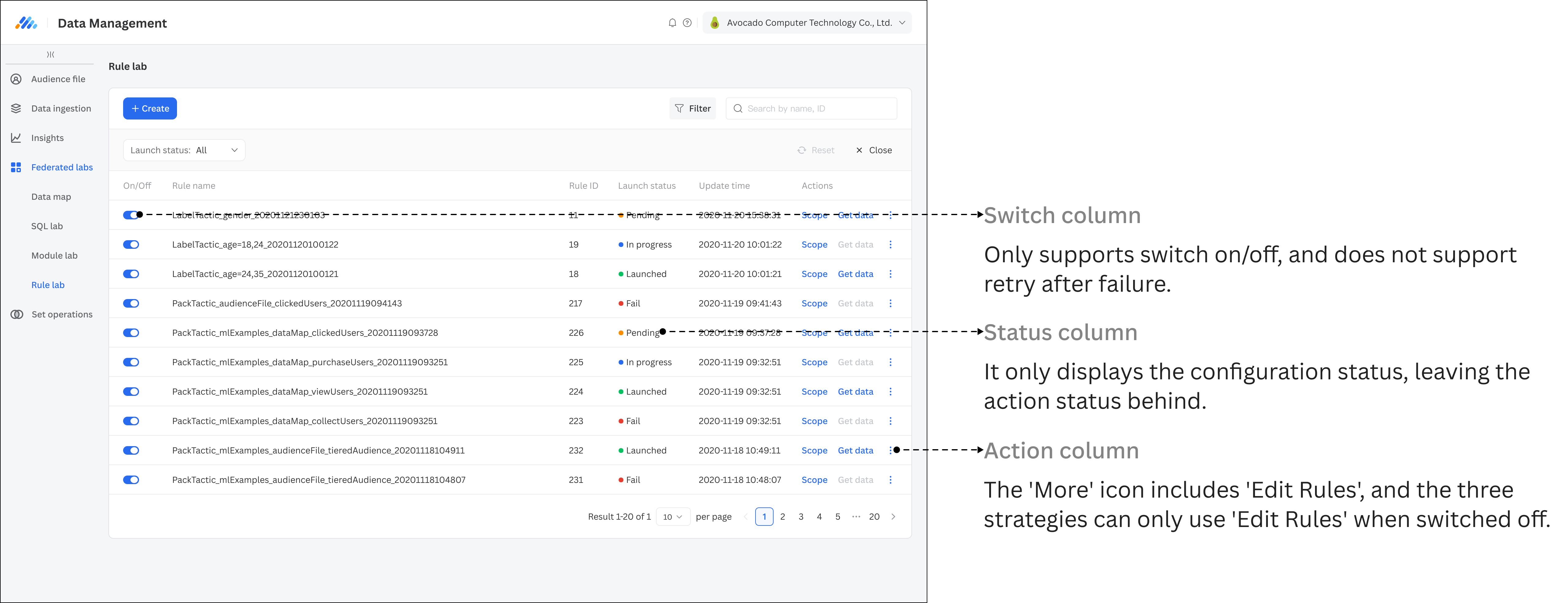 05-Restrictive Status in Dataflow new