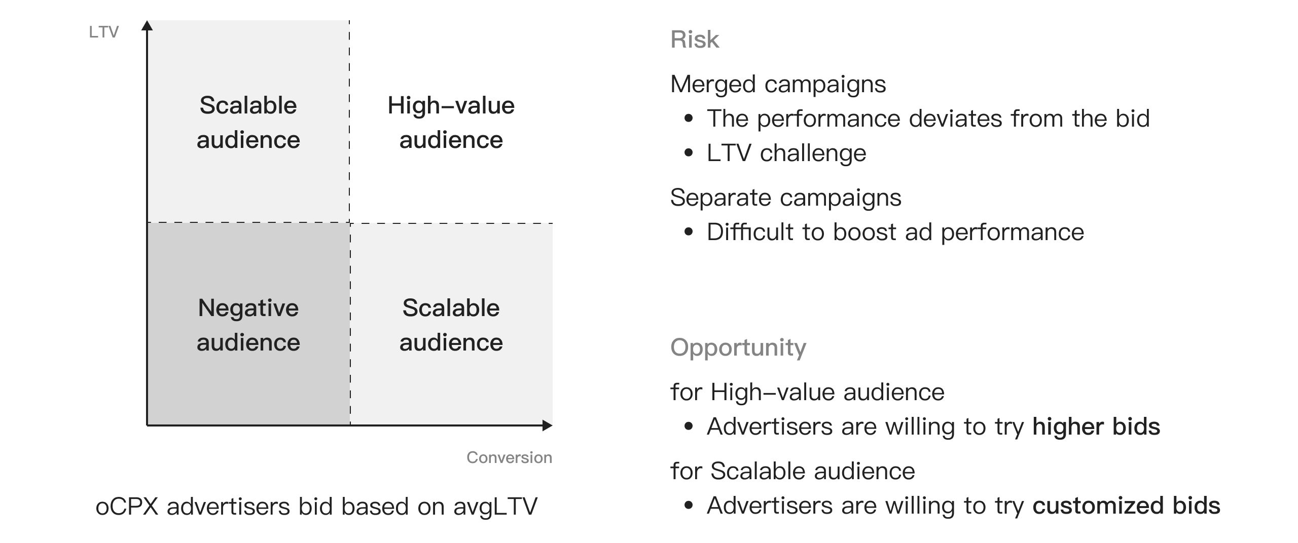 A0 Risk_Opportunity