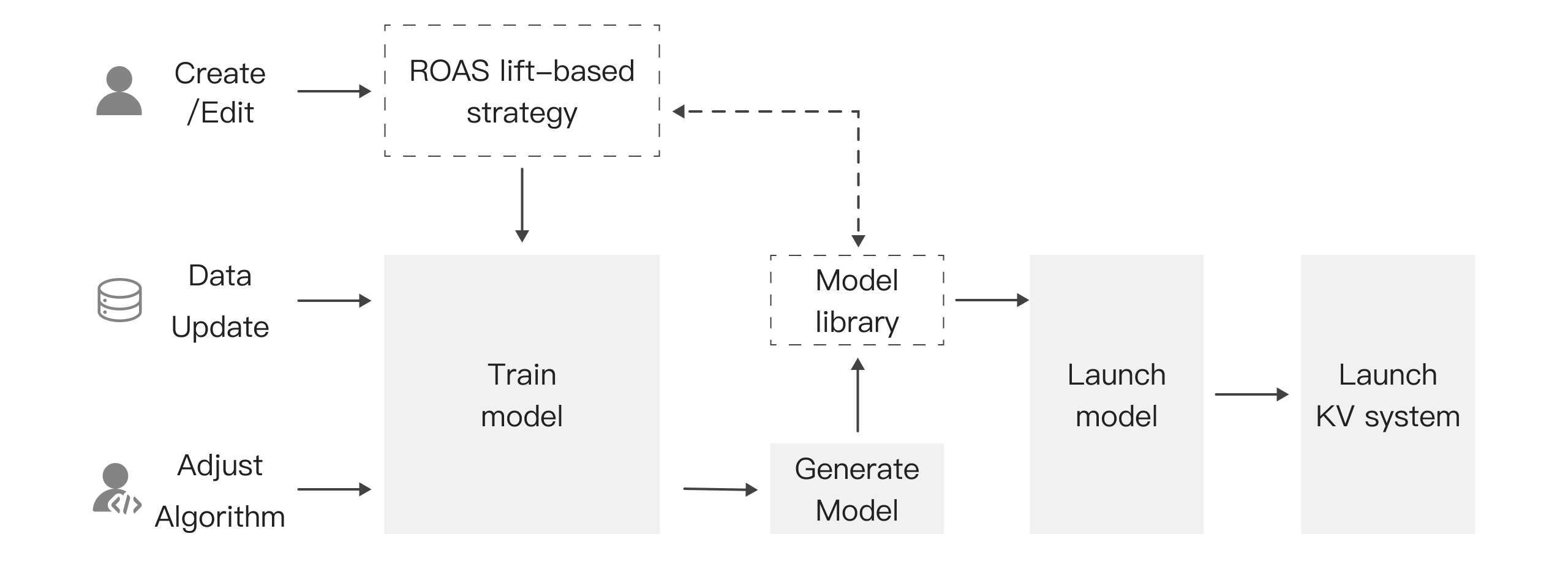 A1 How Strategies Work on Online Systems