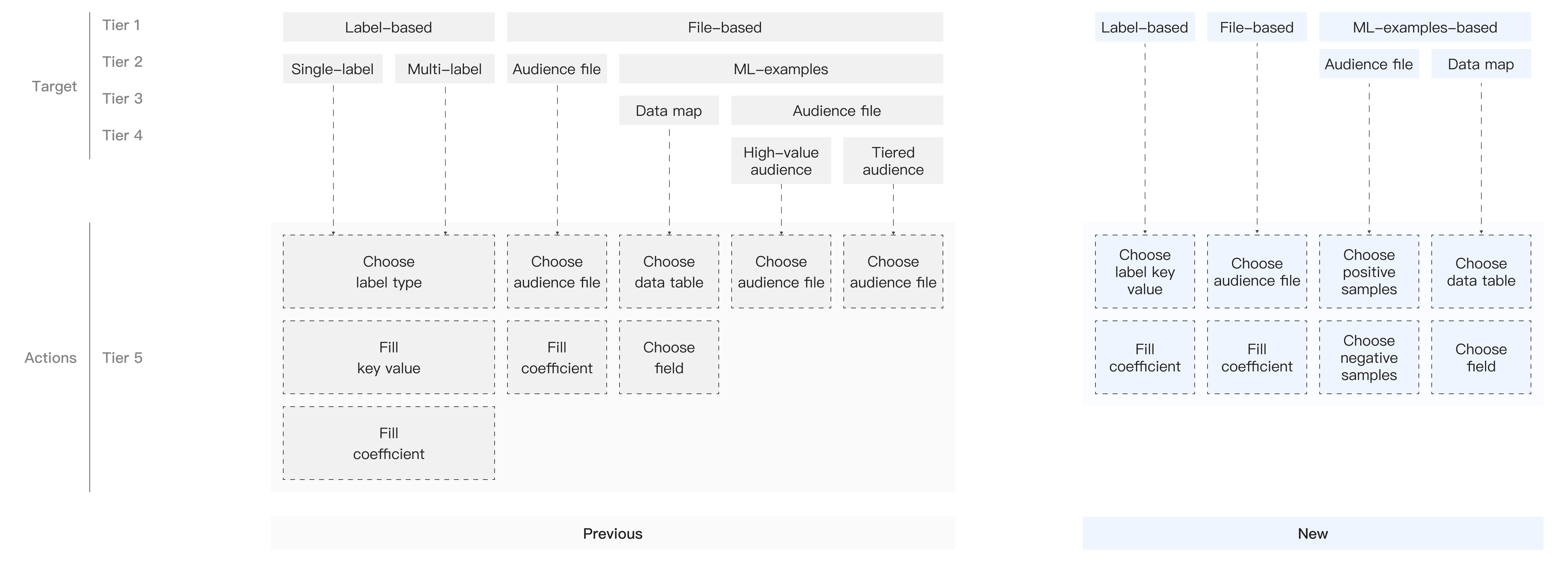 B1 Concise configuration name